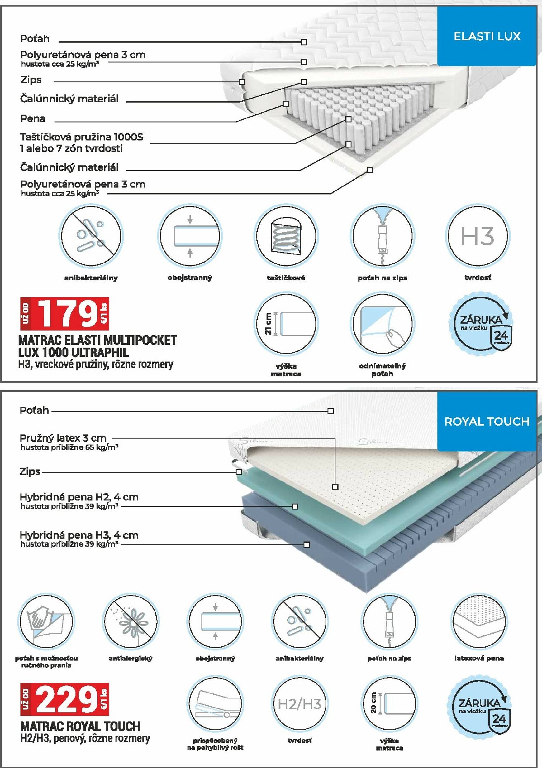 Page 37 of Aktuálny merkury-market leták platný od stredy 01.10 do 31.10