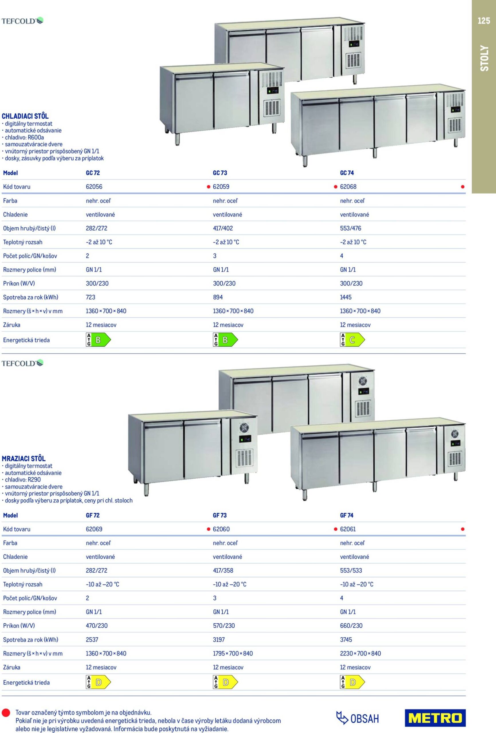 Page 125 of Aktuálny metro leták platný od nedele 01.02 do 31.01