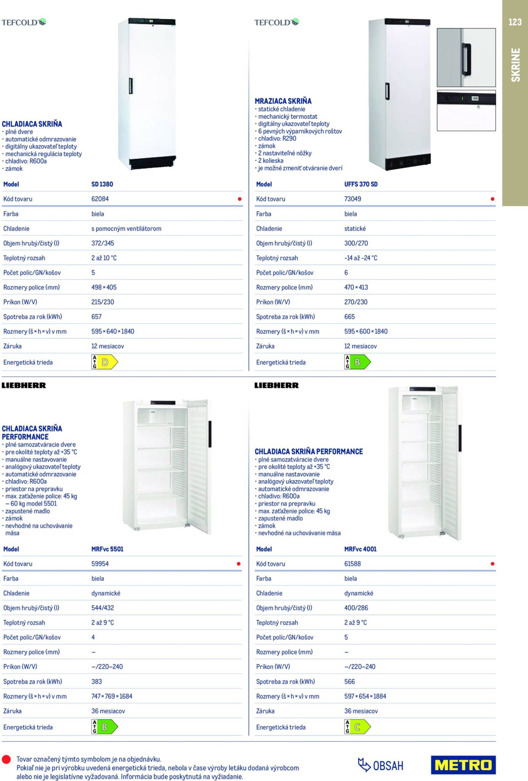 Page 123 of Aktuálny metro leták platný od nedele 01.02 do 31.01