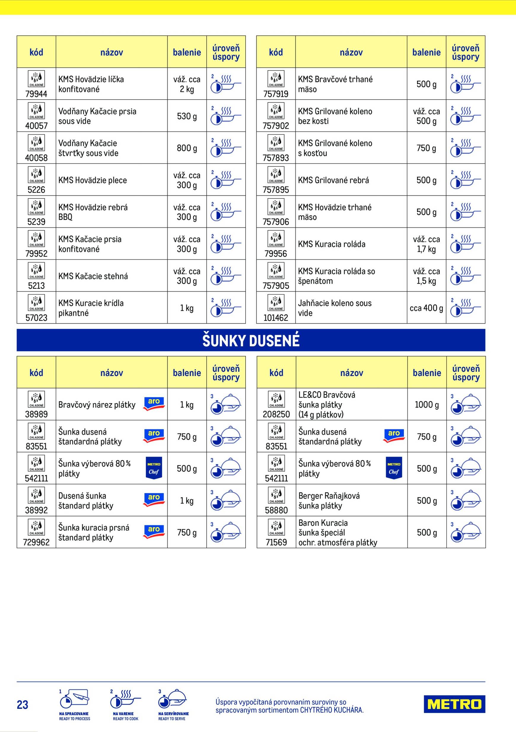 Page 23 of Aktuálny metro leták platný od stredy 15.07 do 15.07