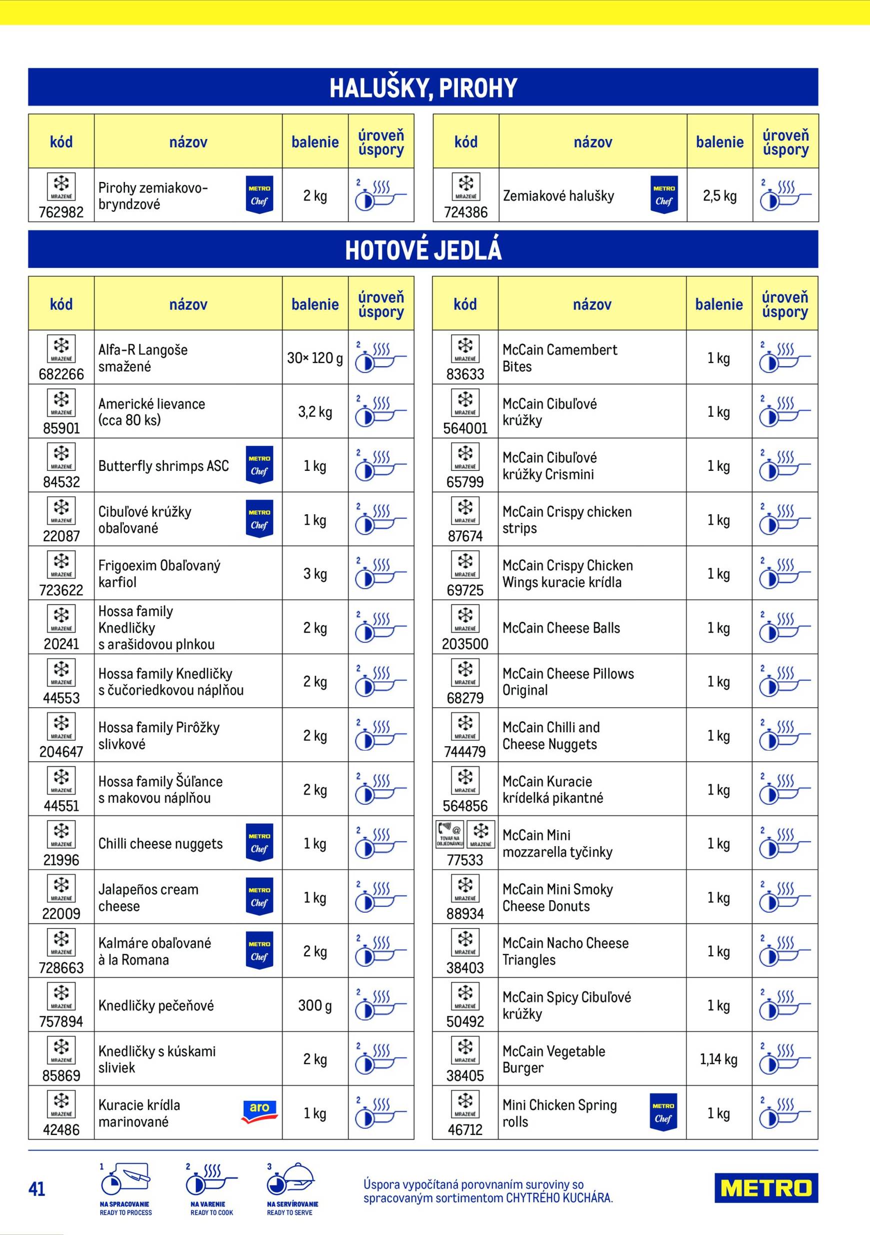 Page 41 of Aktuálny metro leták platný od stredy 15.07 do 15.07