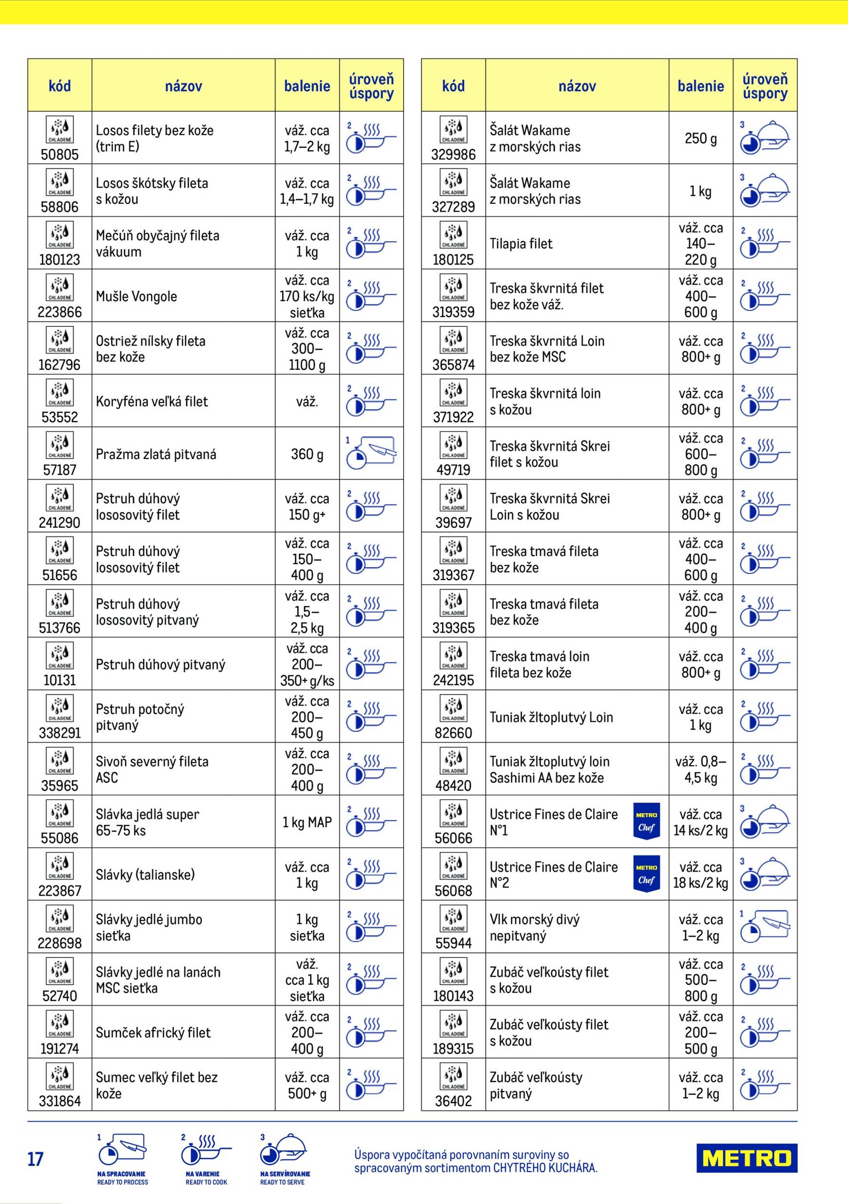 Page 17 of Aktuálny metro leták platný od stredy 15.07 do 15.07