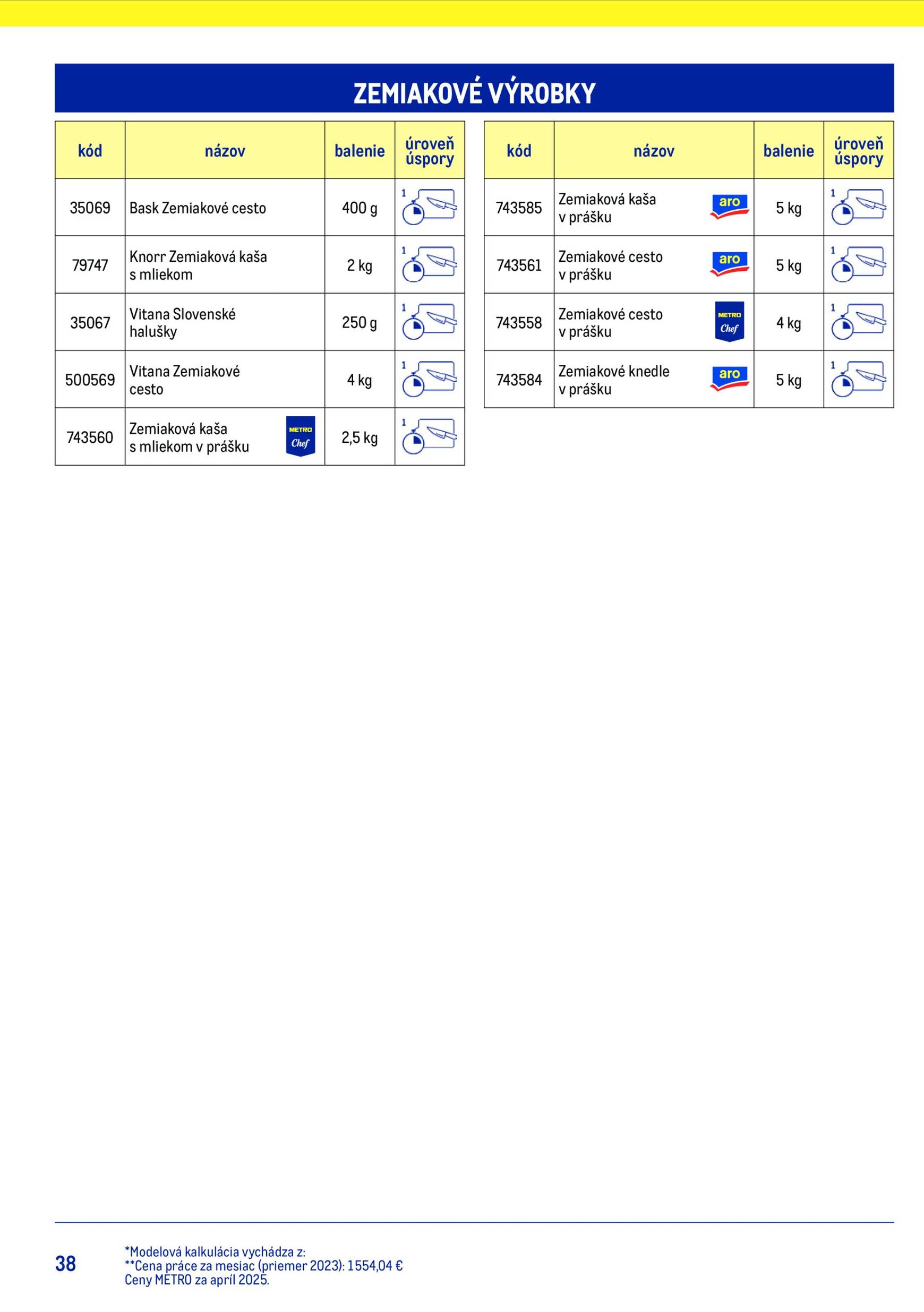 Page 38 of Aktuálny metro leták platný od stredy 15.07 do 15.07