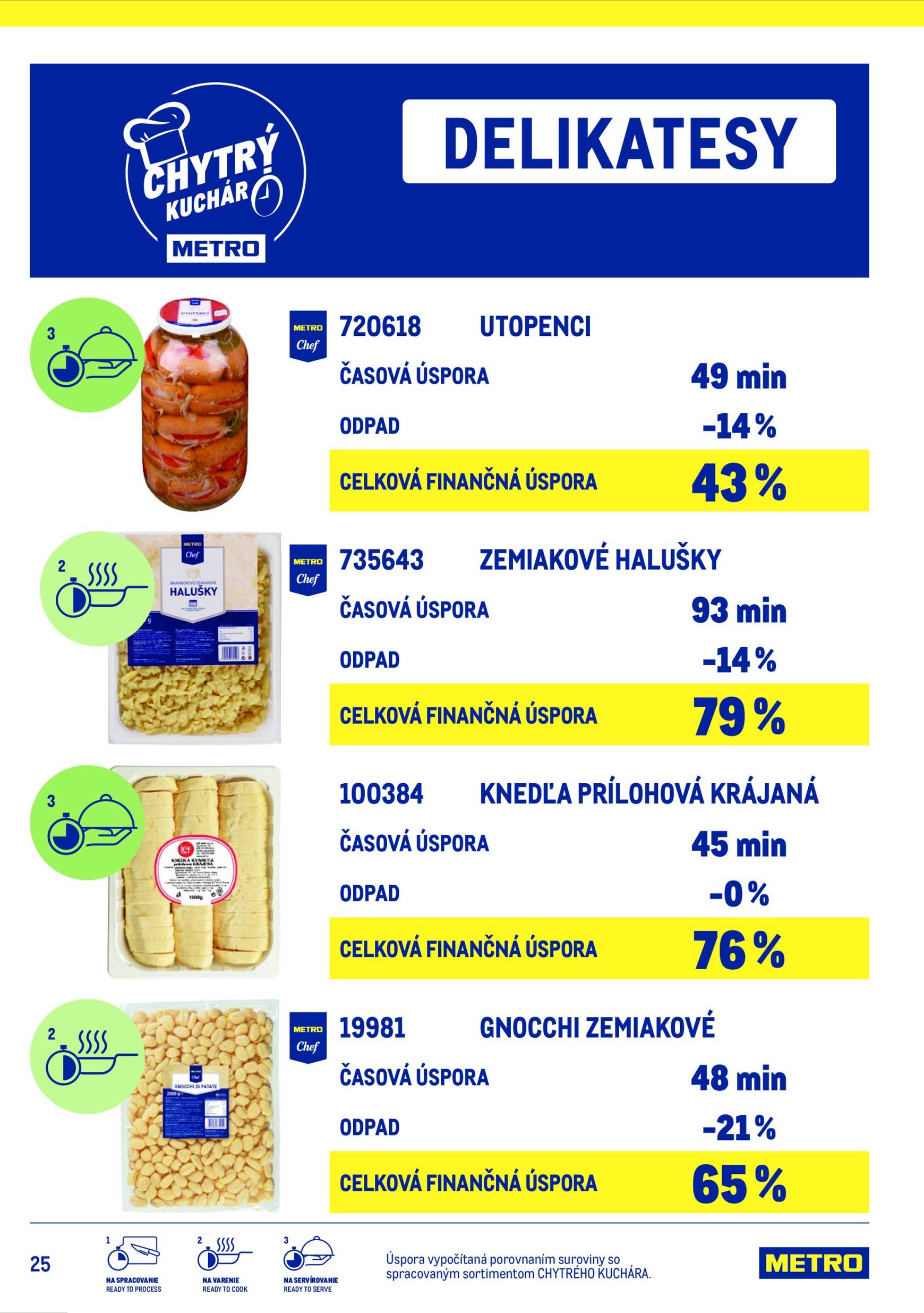 Page 25 of Aktuálny metro leták platný od stredy 15.07 do 15.07