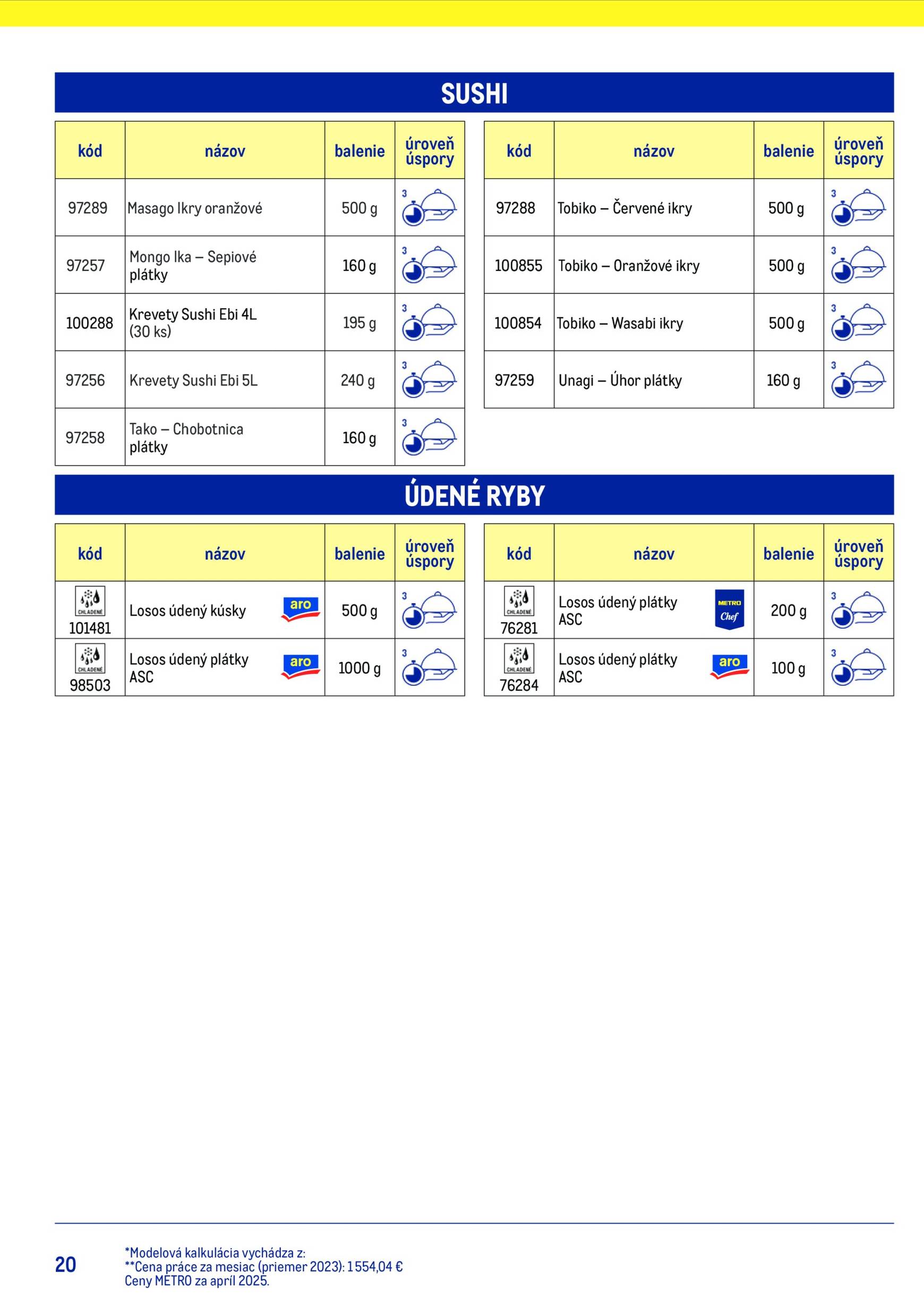 Page 20 of Aktuálny metro leták platný od stredy 15.07 do 15.07