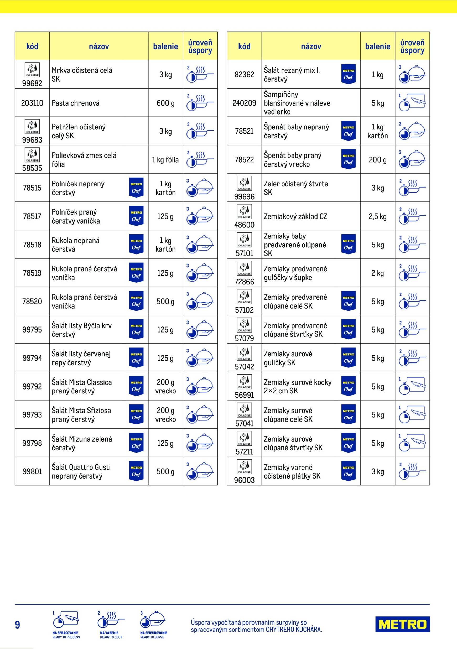 Page 9 of Aktuálny metro leták platný od stredy 15.07 do 15.07
