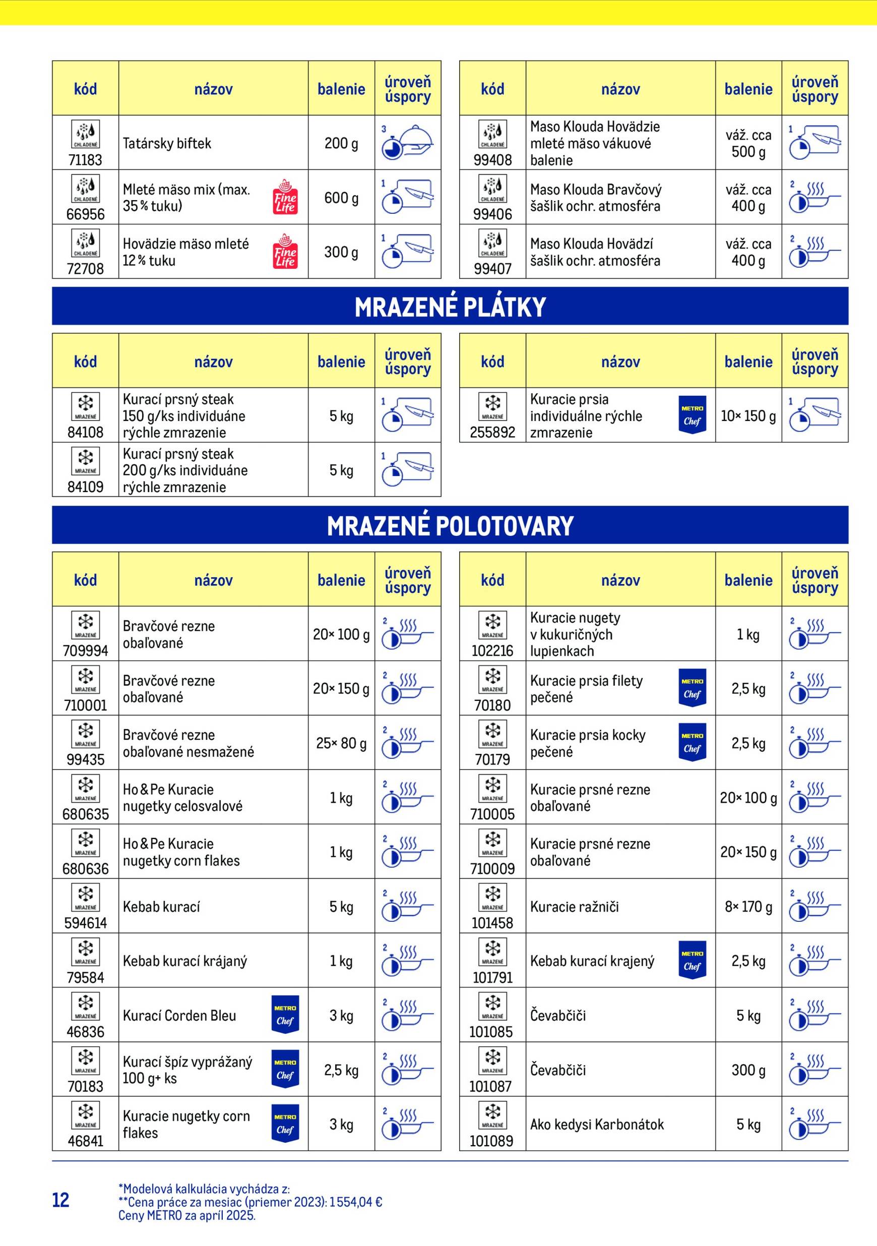 Page 12 of Aktuálny metro leták platný od stredy 15.07 do 15.07