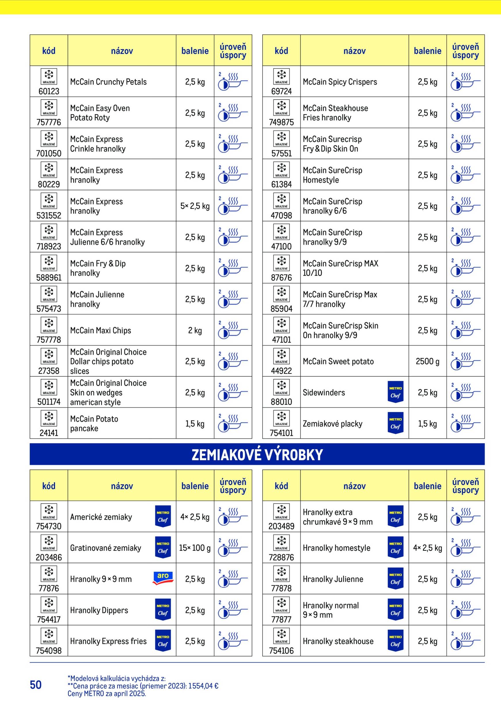 Page 50 of Aktuálny metro leták platný od stredy 15.07 do 15.07