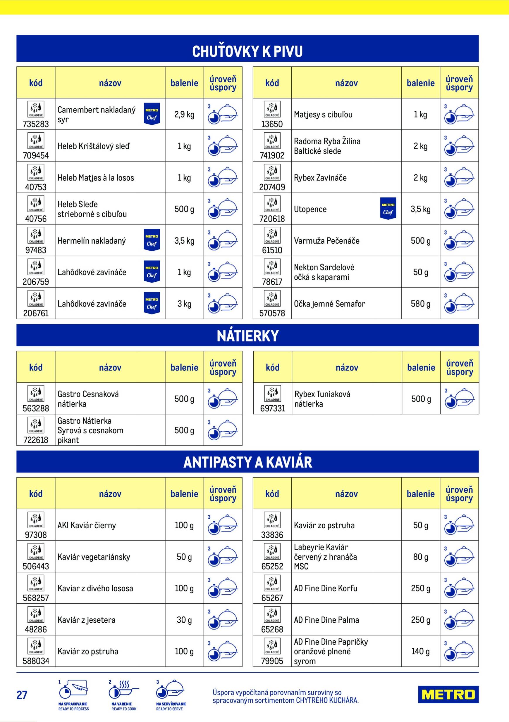 Page 27 of Aktuálny metro leták platný od stredy 15.07 do 15.07