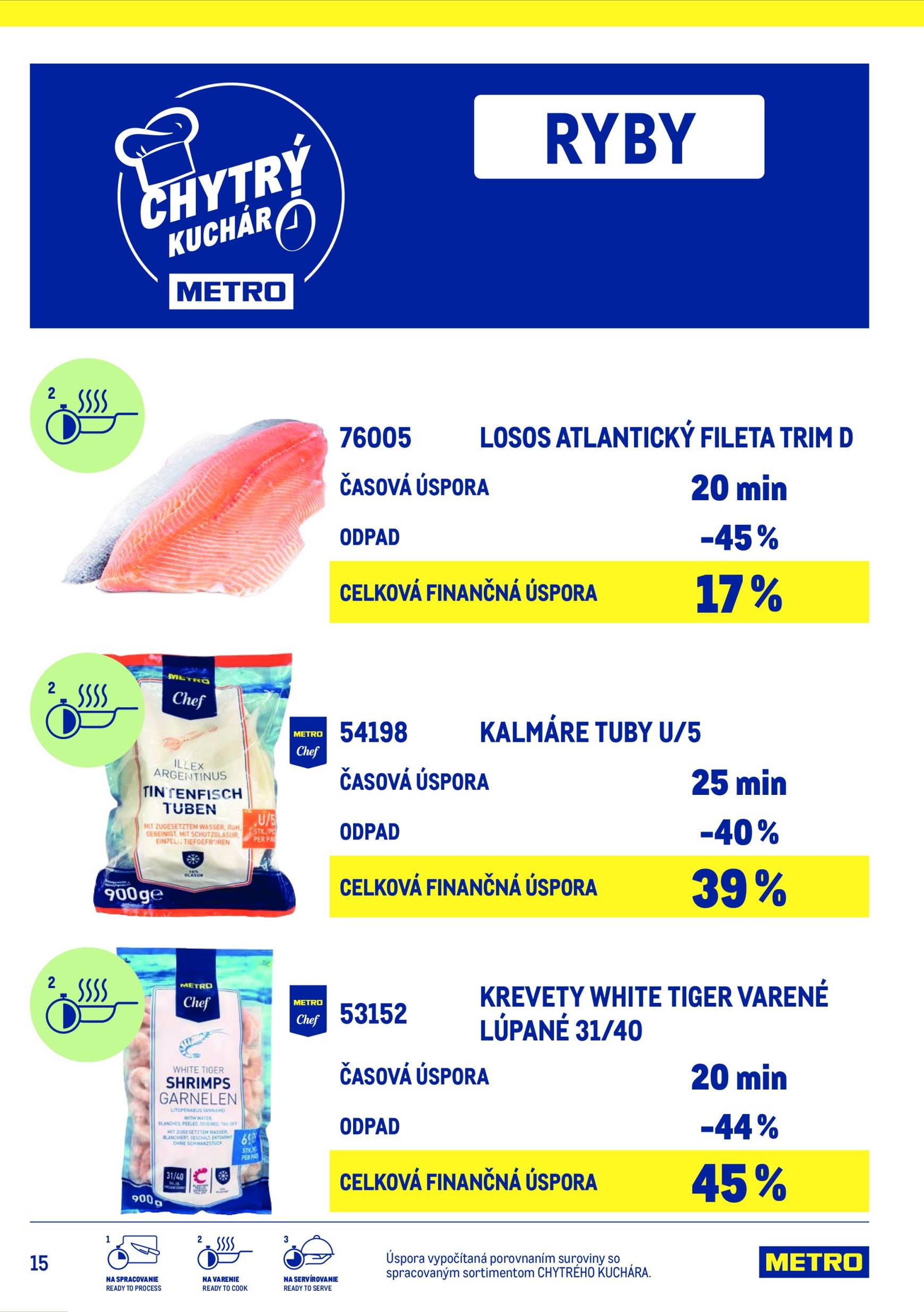 Page 15 of Aktuálny metro leták platný od stredy 15.07 do 15.07