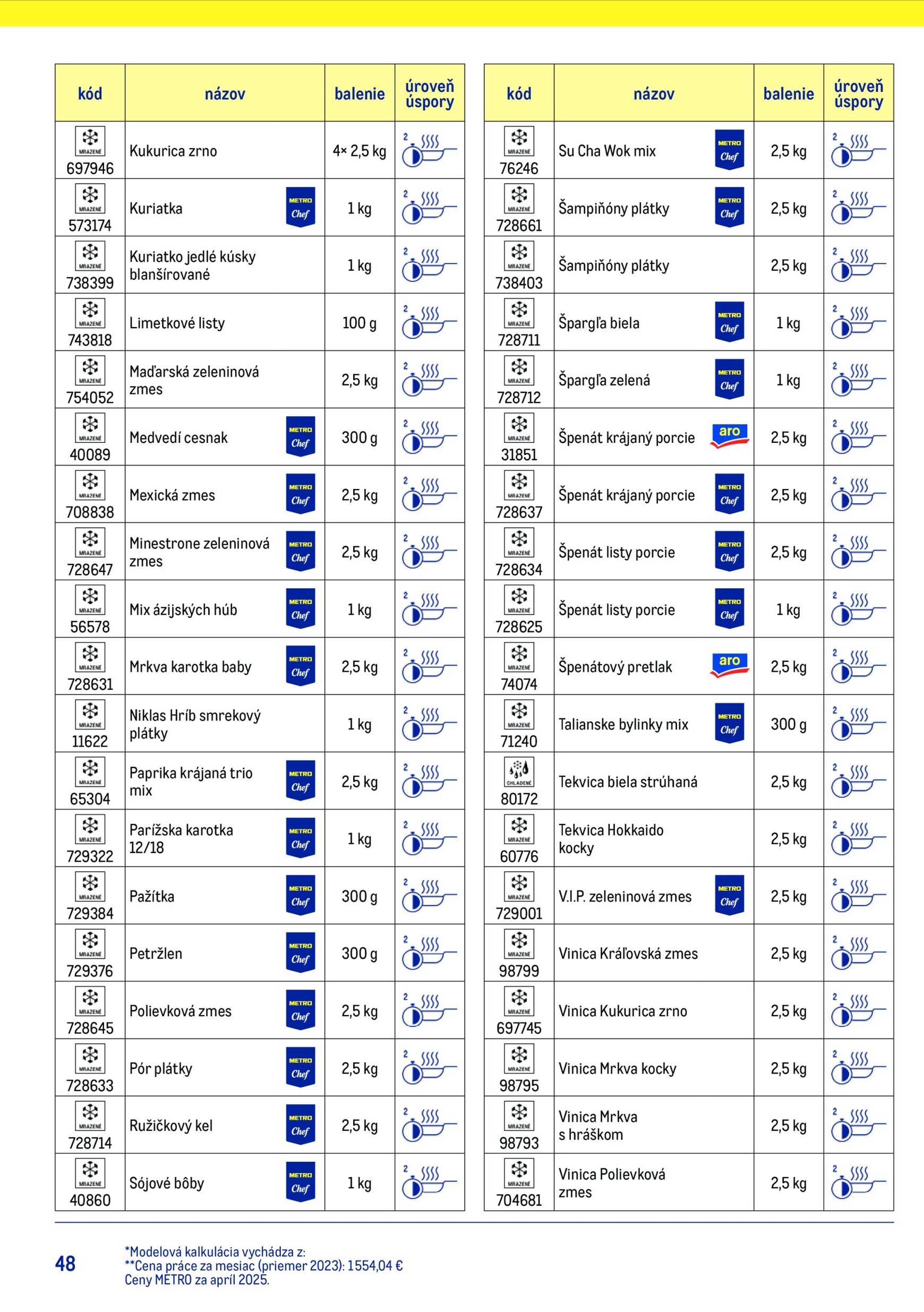 Page 48 of Aktuálny metro leták platný od stredy 15.07 do 15.07