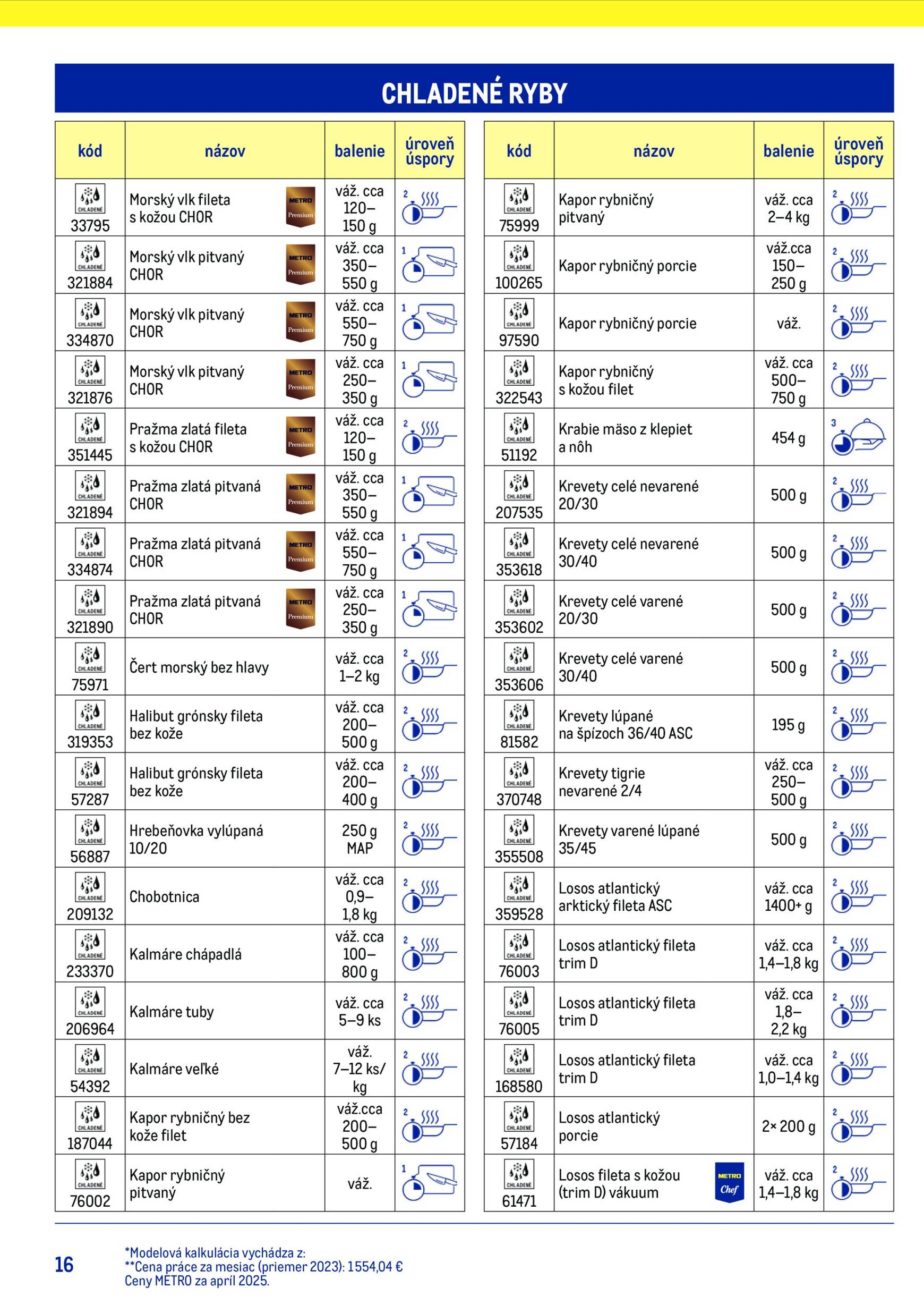 Page 16 of Aktuálny metro leták platný od stredy 15.07 do 15.07