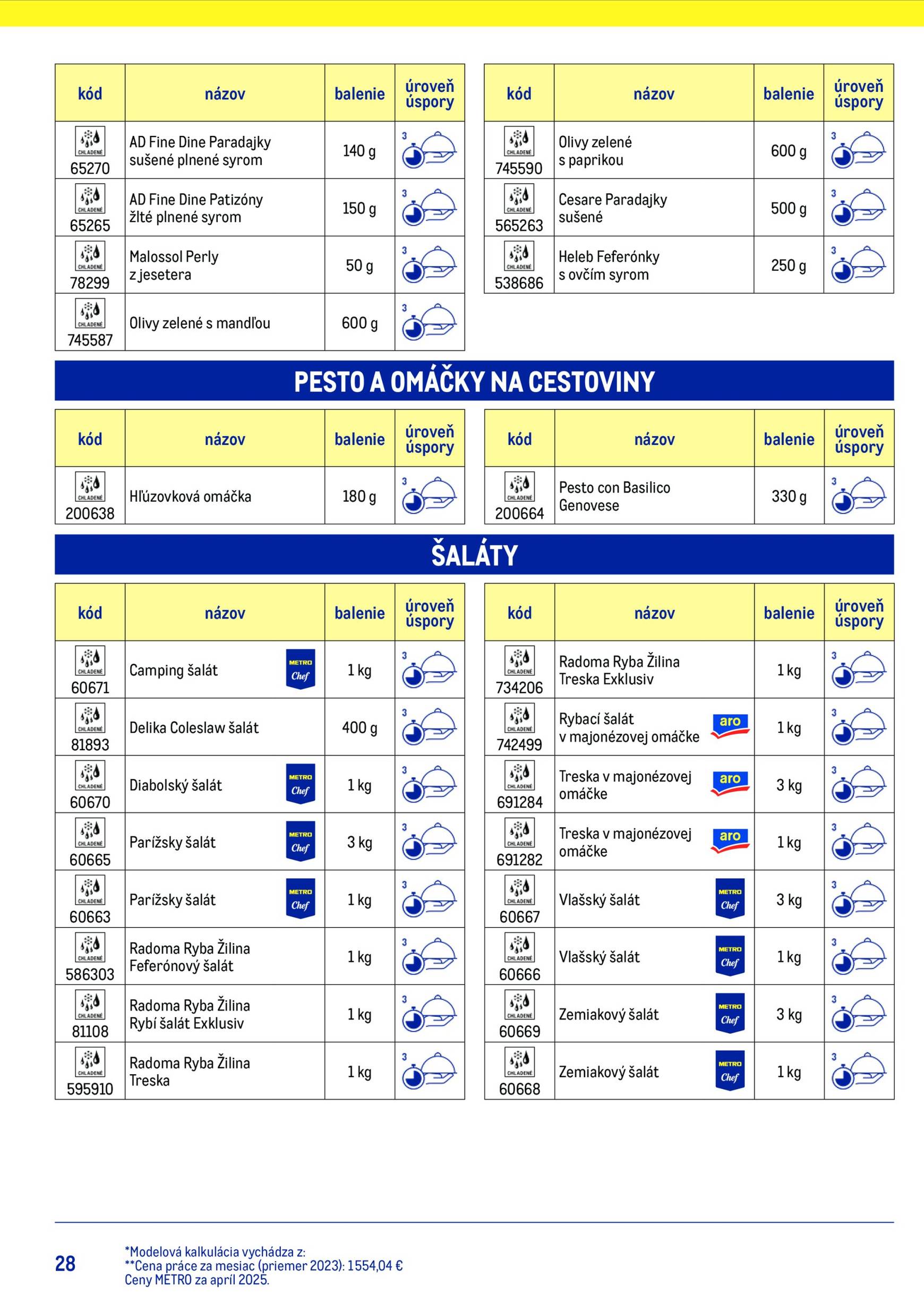 Page 28 of Aktuálny metro leták platný od stredy 15.07 do 15.07