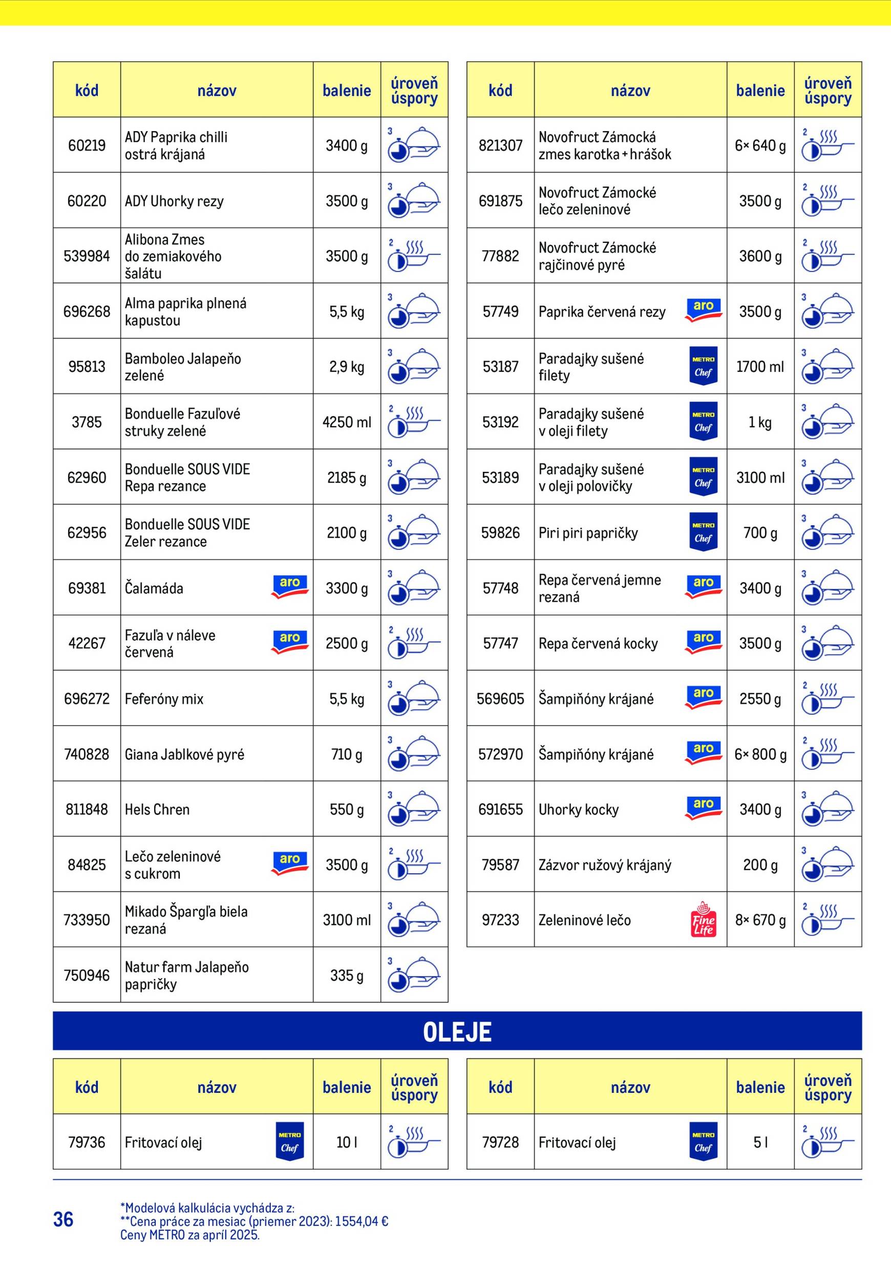 Page 36 of Aktuálny metro leták platný od stredy 15.07 do 15.07