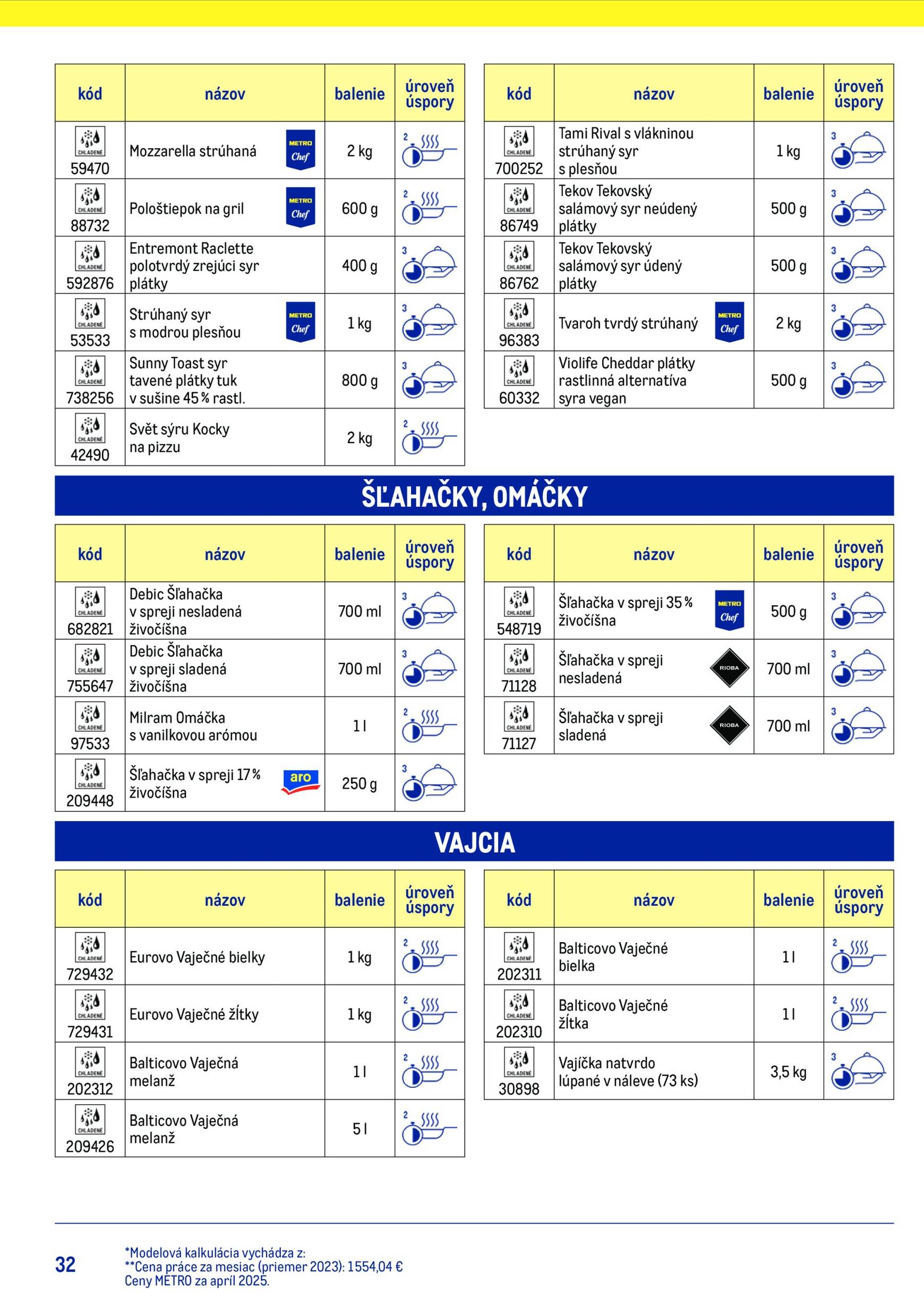 Page 32 of Aktuálny metro leták platný od stredy 15.07 do 15.07
