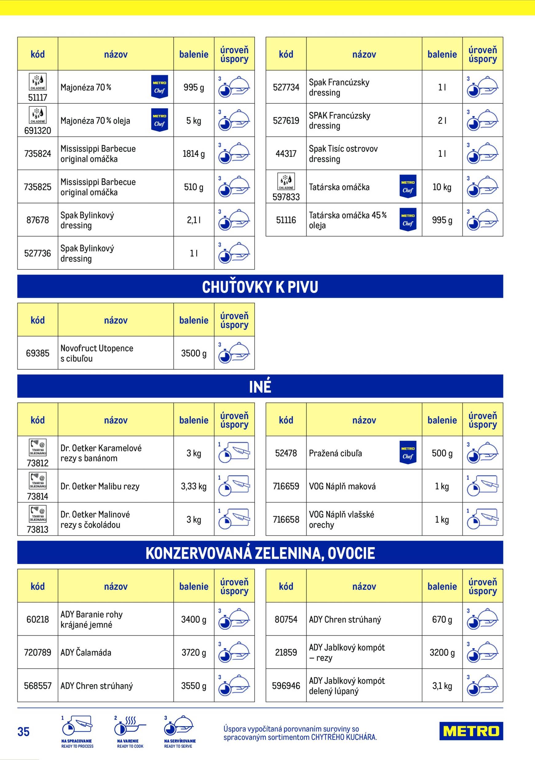 Page 35 of Aktuálny metro leták platný od stredy 15.07 do 15.07