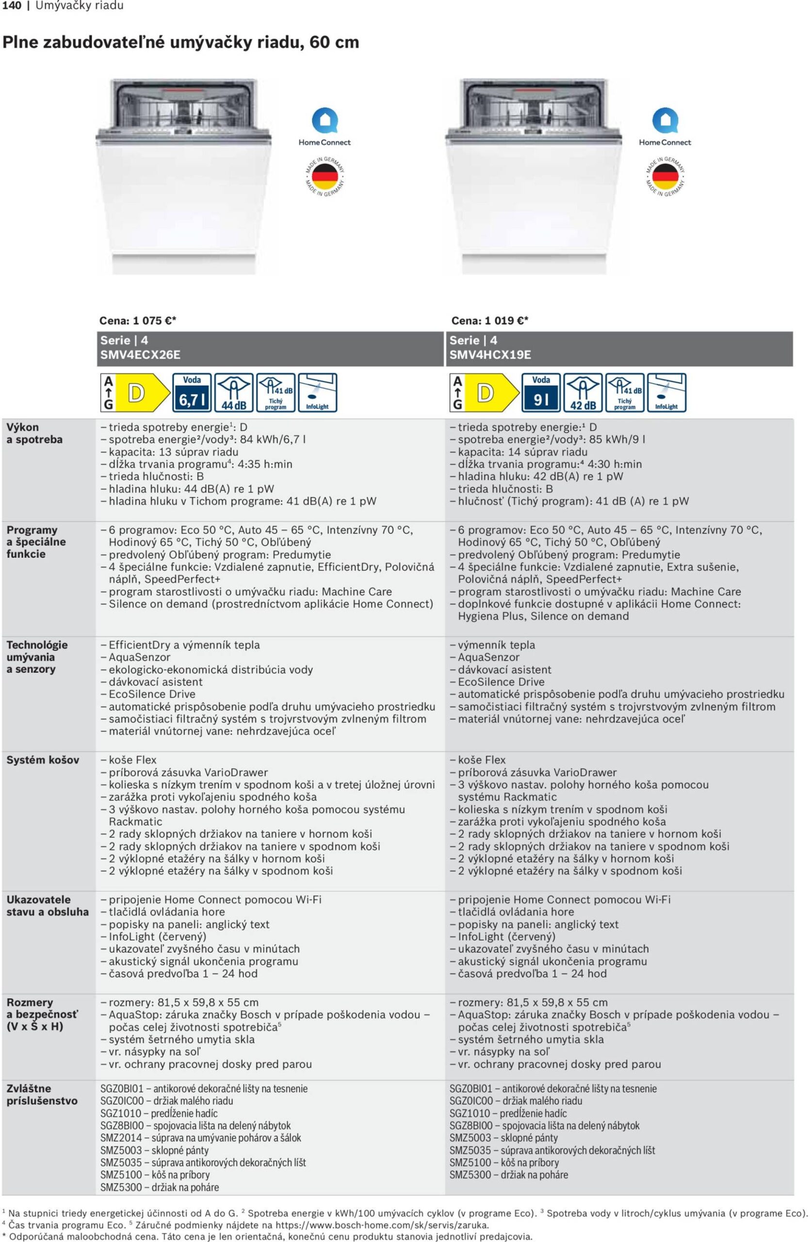 Page 140 of Aktuálny mobelix leták platný od nedele 01.06 do 31.12