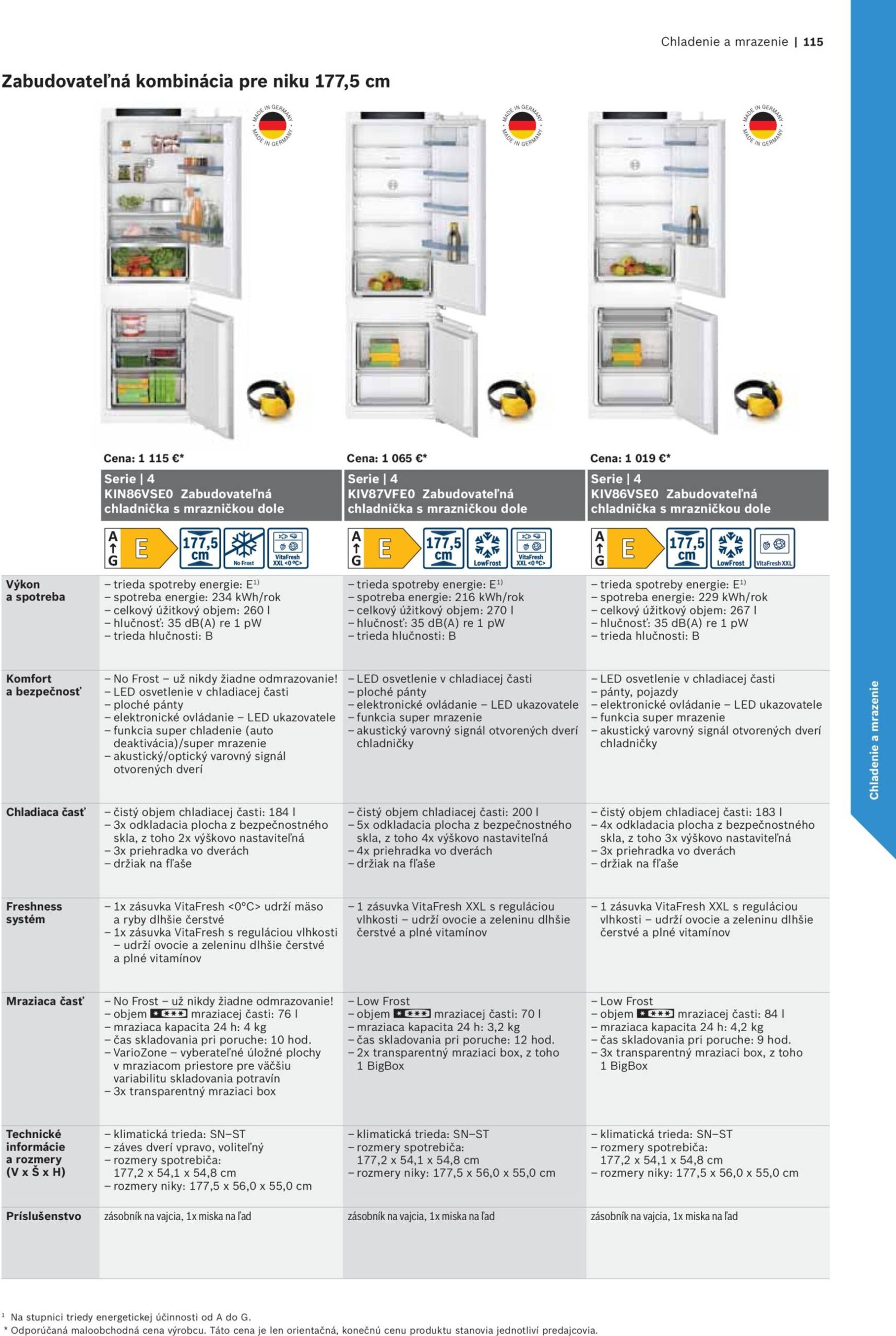 Page 115 of Aktuálny mobelix leták platný od nedele 01.06 do 31.12