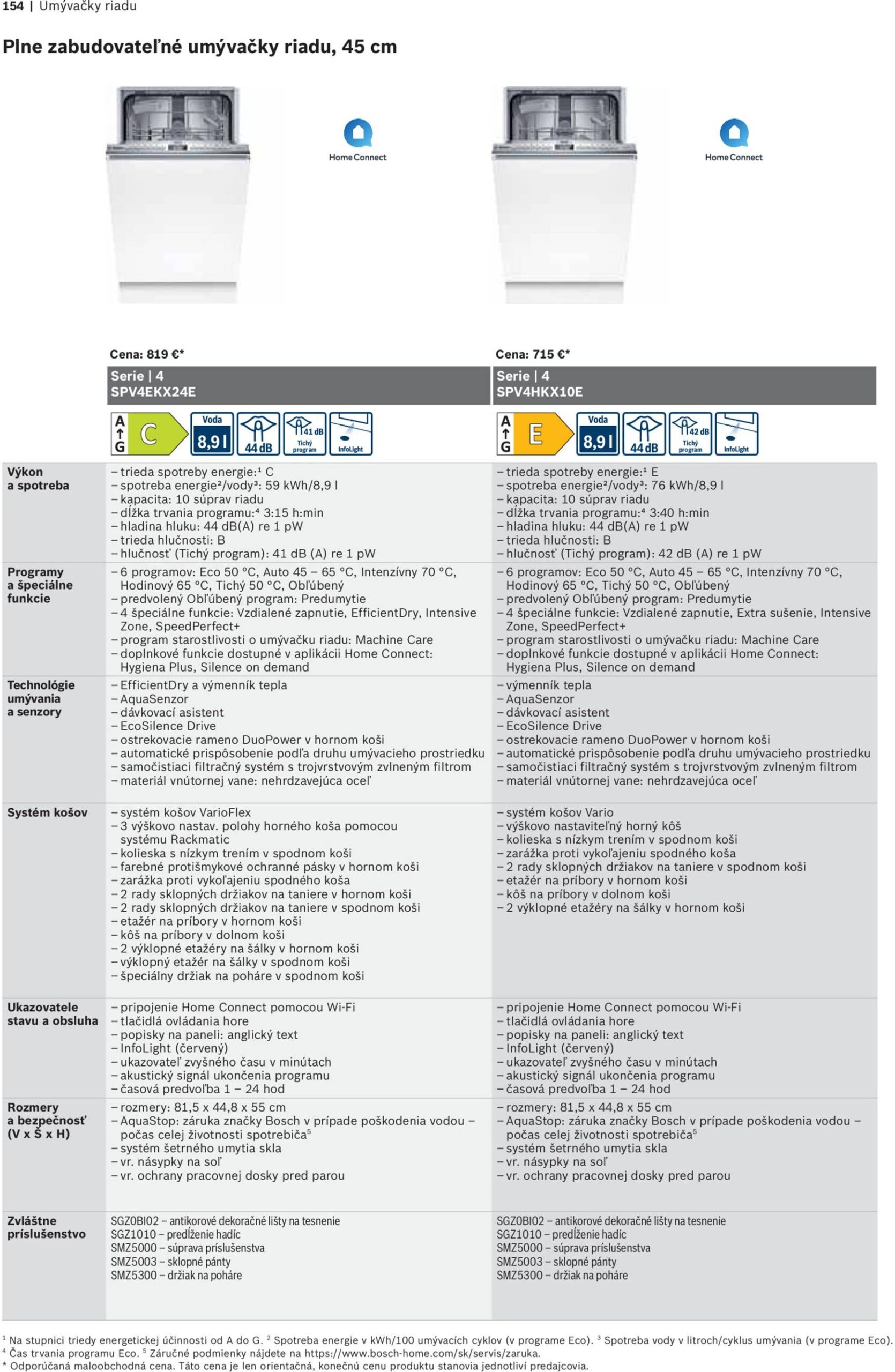 Page 154 of Aktuálny mobelix leták platný od nedele 01.06 do 31.12