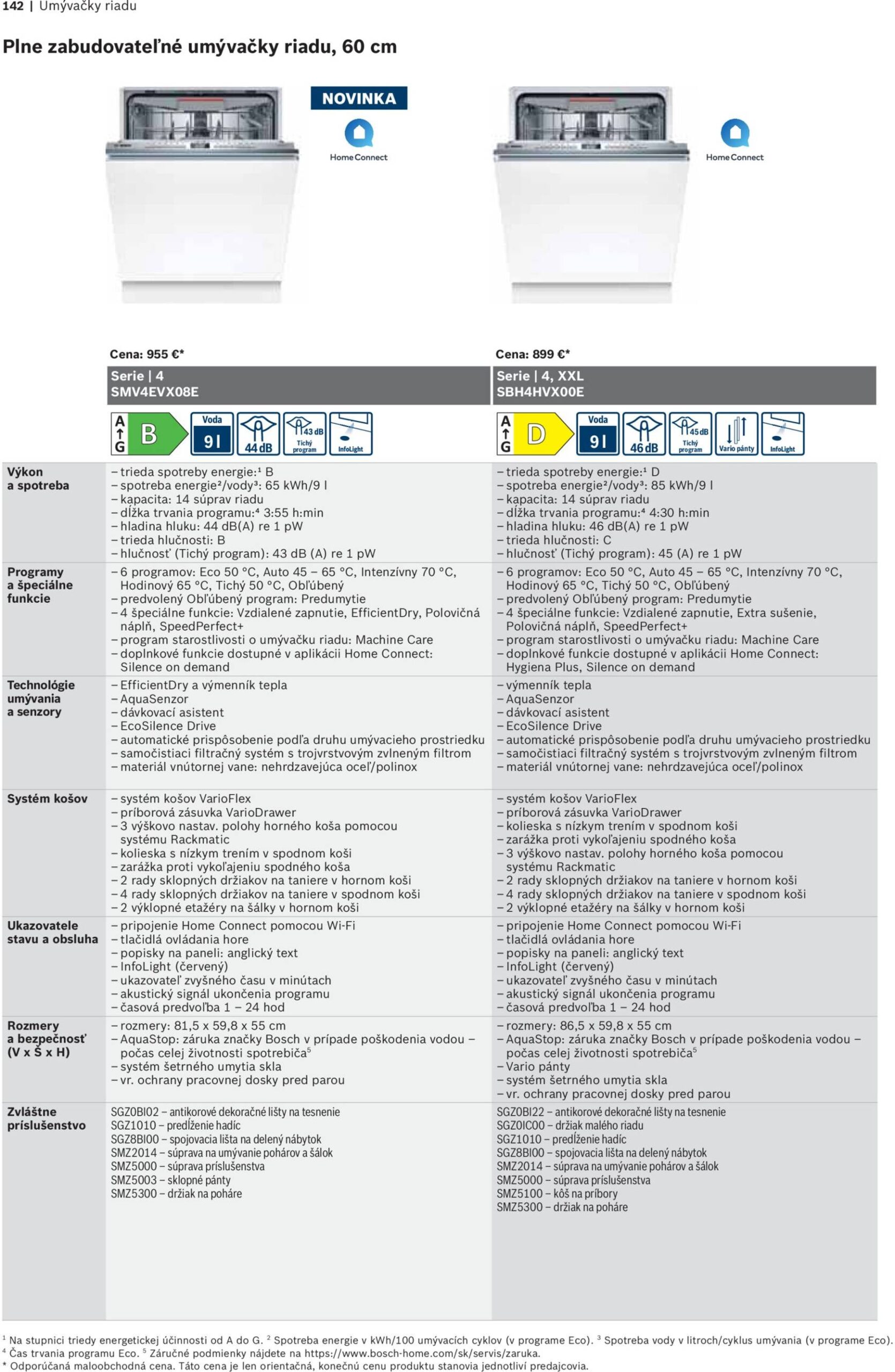 Page 142 of Aktuálny mobelix leták platný od nedele 01.06 do 31.12