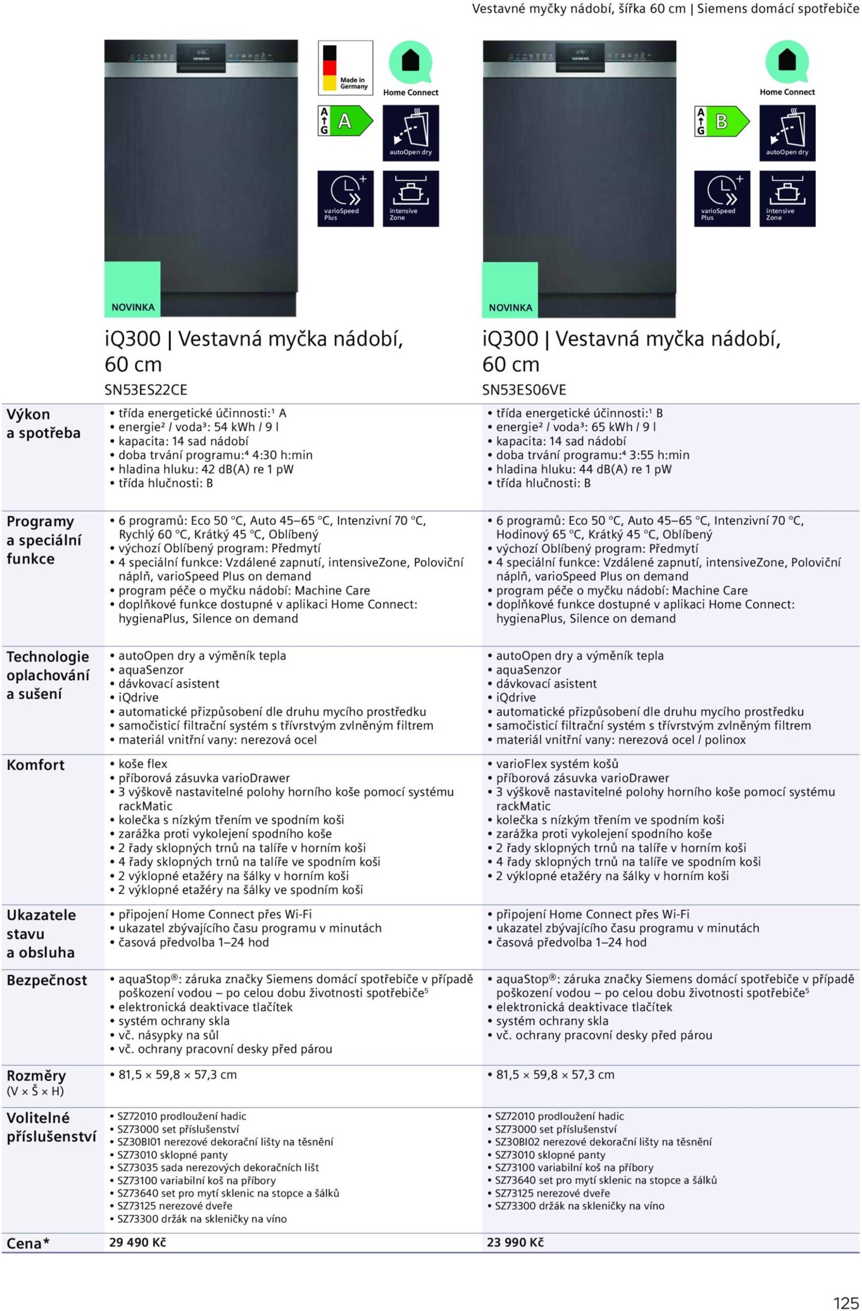 Page 125 of Aktuálny mobelix leták platný od utorka 01.07 do 31.12