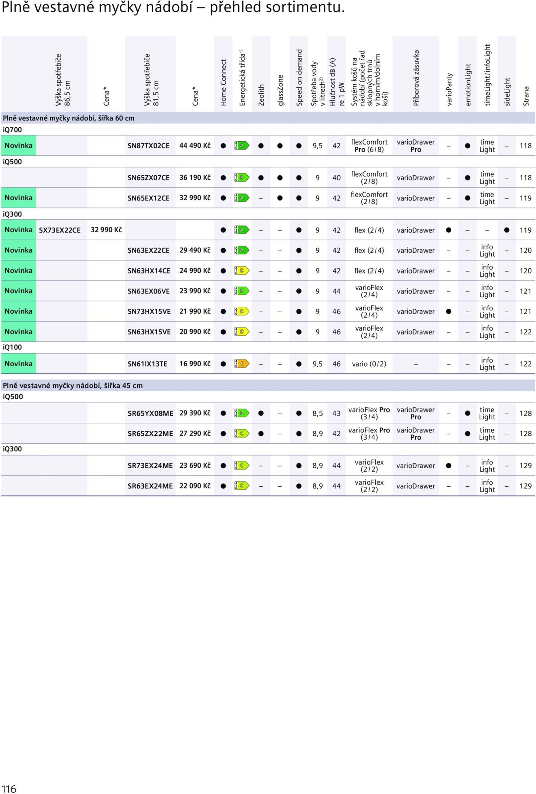 Page 116 of Aktuálny mobelix leták platný od utorka 01.07 do 31.12