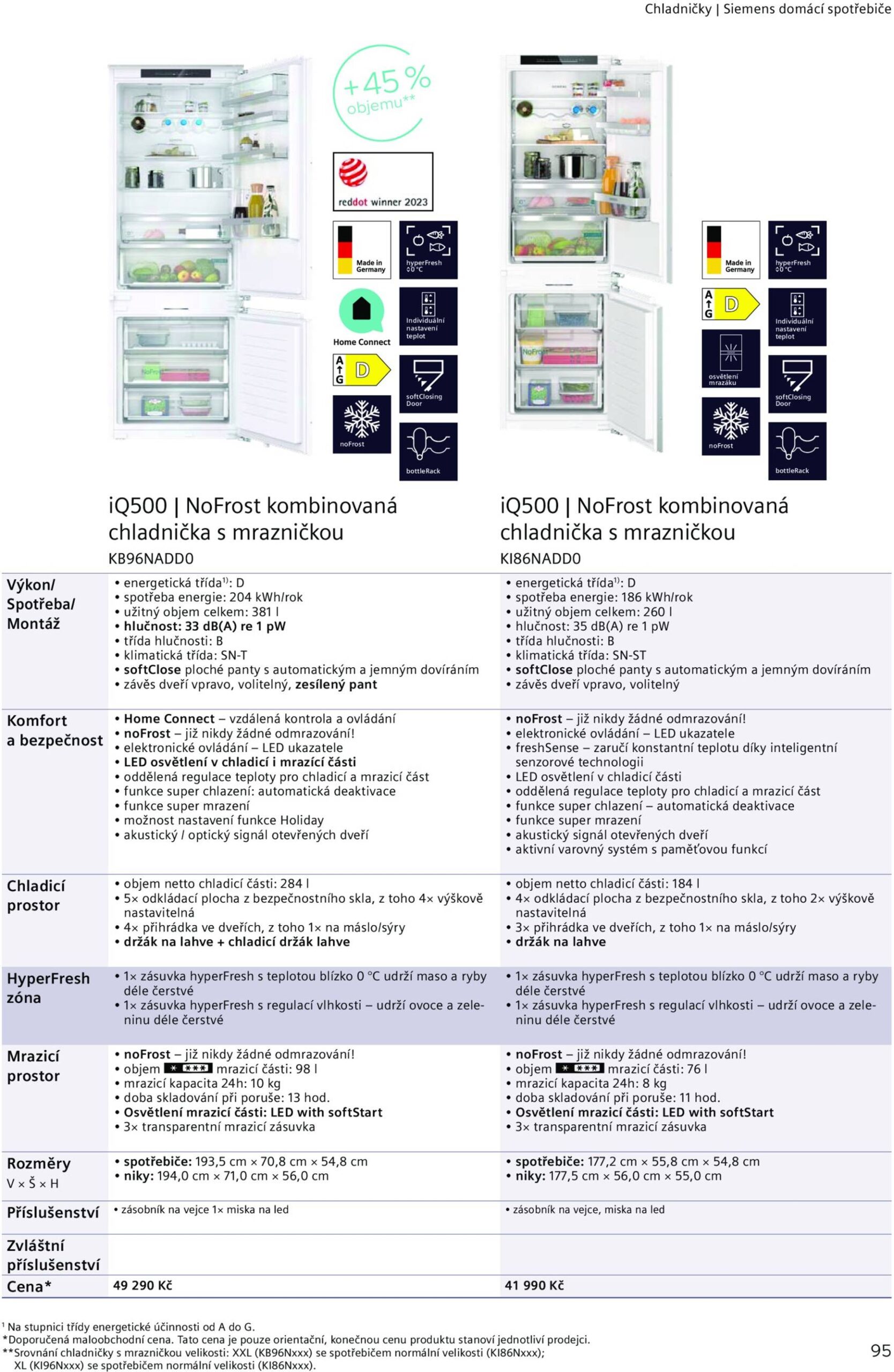 Page 95 of Aktuálny mobelix leták platný od utorka 01.07 do 31.12