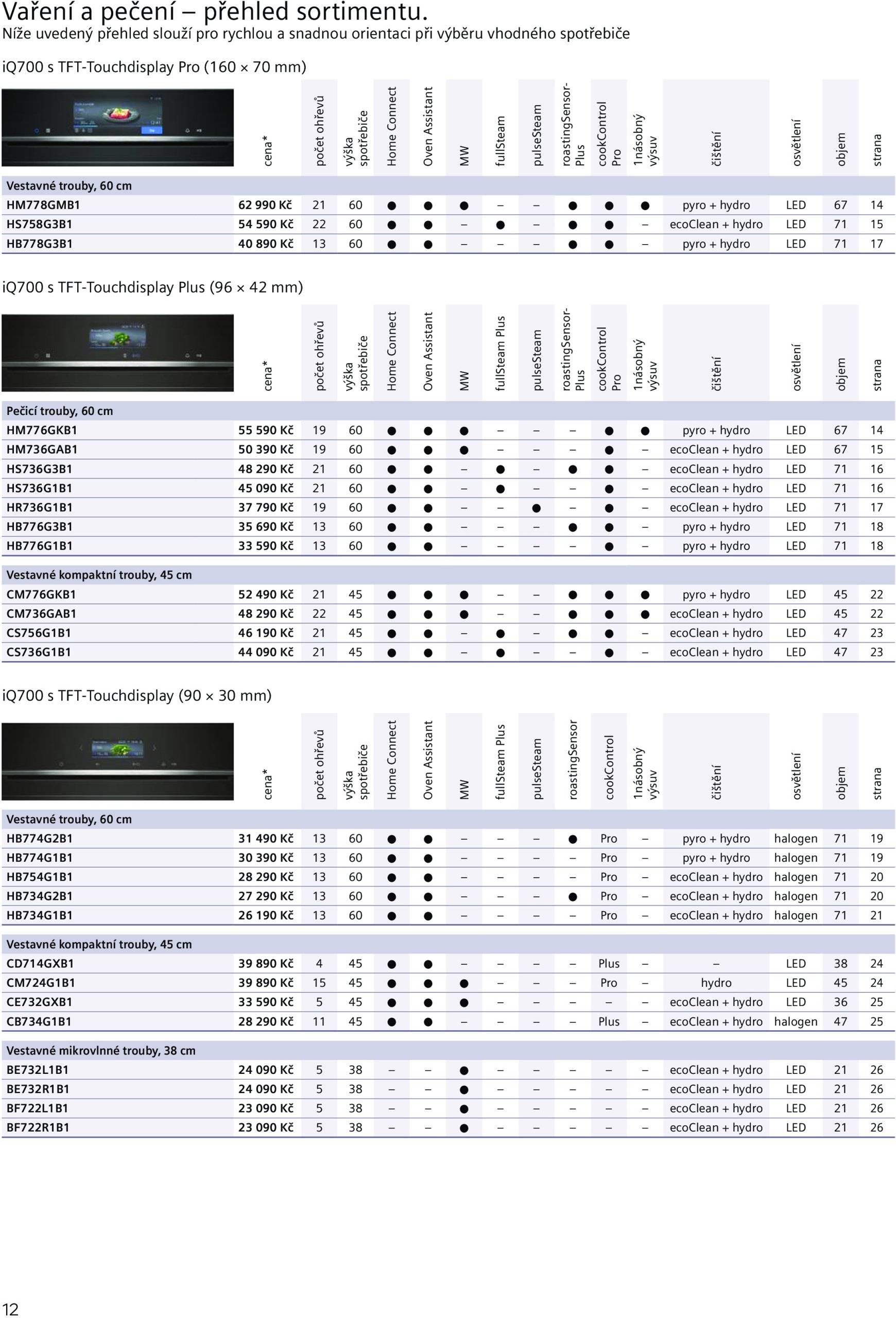 Page 12 of Aktuálny mobelix leták platný od utorka 01.07 do 31.12
