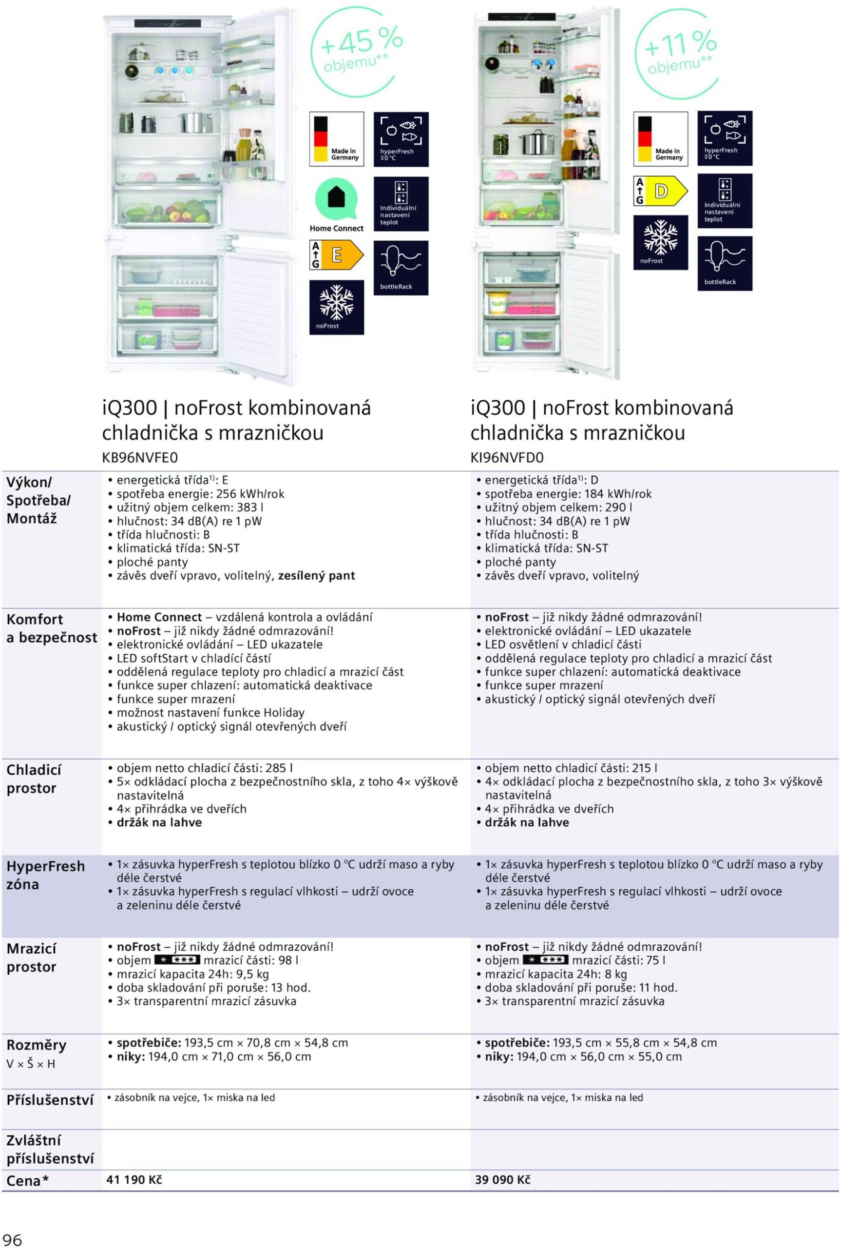 Page 96 of Aktuálny mobelix leták platný od utorka 01.07 do 31.12