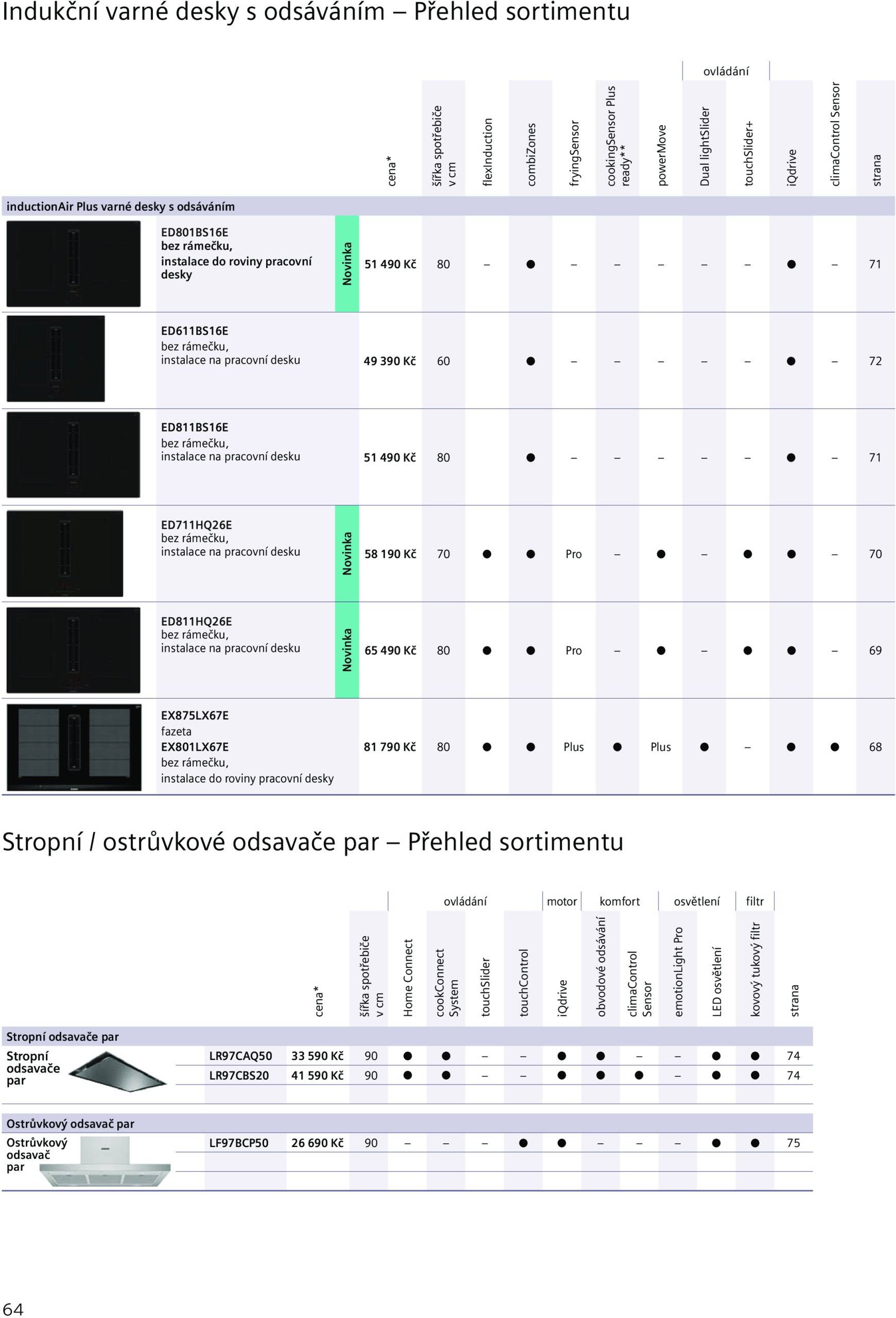 Page 64 of Aktuálny mobelix leták platný od utorka 01.07 do 31.12