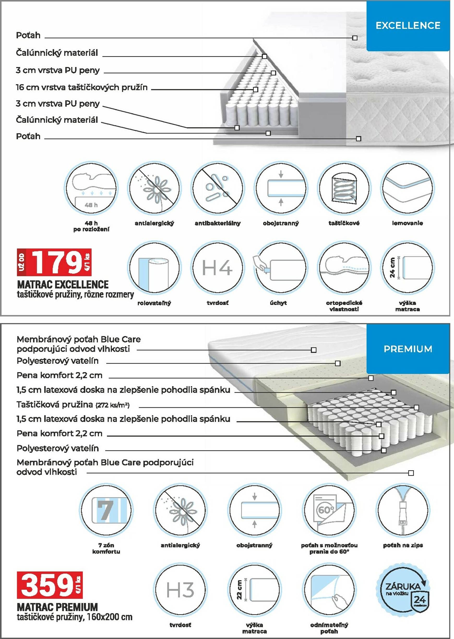 Page 25 of Aktuálny merkury-market leták platný od nedele 01.02 do 28.02